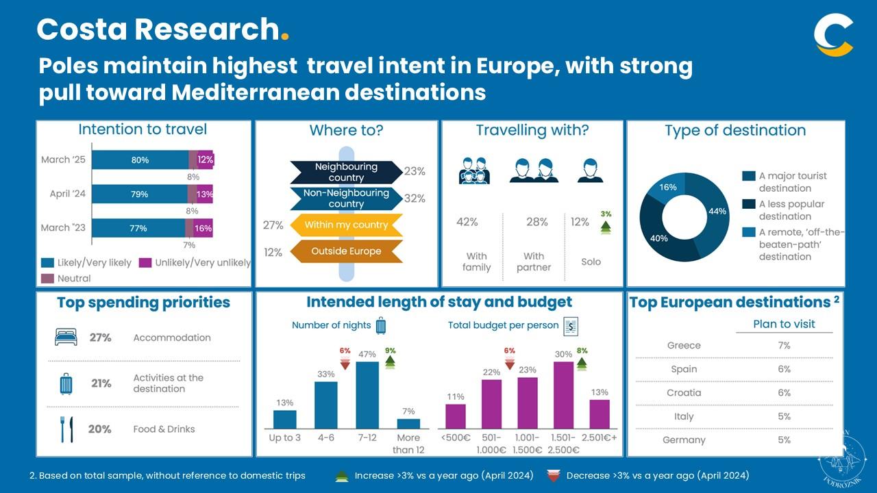 Dane Costa Cruises (c) Costa Cruises, panpodroznik.com