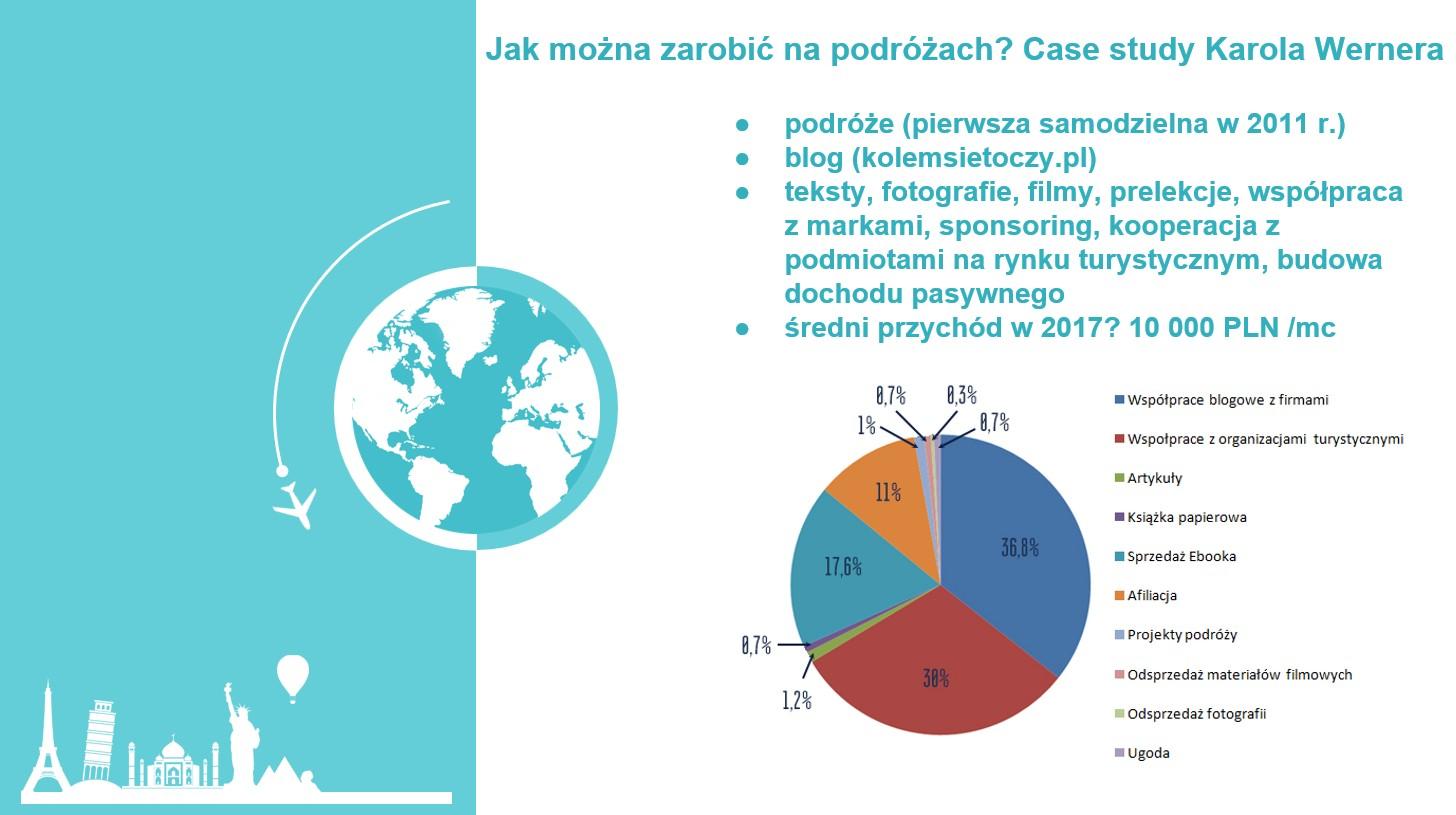 Uniwersytet Pedagogiczny w Krakowie wykład (c) panpodroznik.com